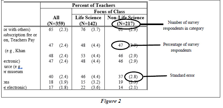 Figure 2 as described in accompanying text