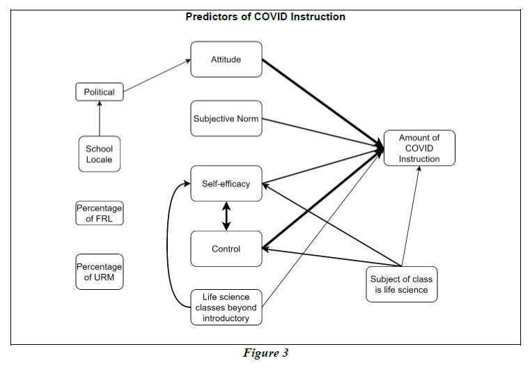 Covid k-12 Figure 3