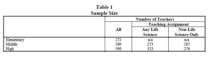 Table 1 Sample Size