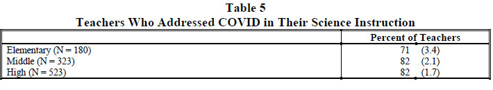 Table 5 Teachers Who Addressed COVID in Their Science Instruction 2022