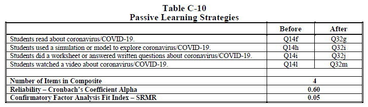 Table C-10 Passive Learning Strategies