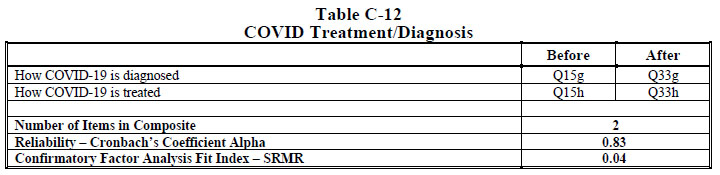 Table C-12 COVID Treatment-Diagnosis