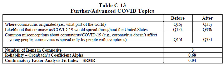 Table C-13