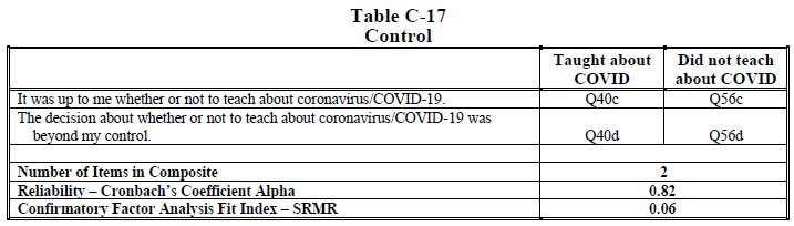 Table C-17 Control