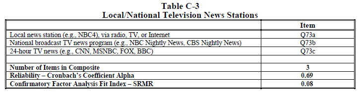 Table C-3 Local National Television News Stations