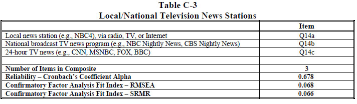 Table C-3 Local/National Television News Stations Please access the technical report PDF for more information and software reader access