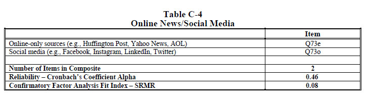 Table C-4 Online News-Social Media