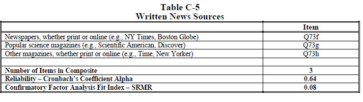 Table C-5 Written News Sources