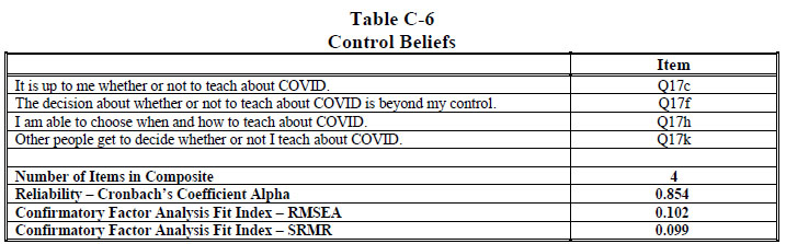 Table C-6
Control Beliefs