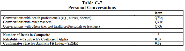 Table C-7 Personal Conversations