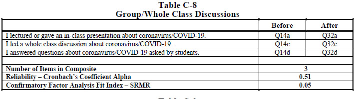 Table C-8 Group-Whole Class Discussions