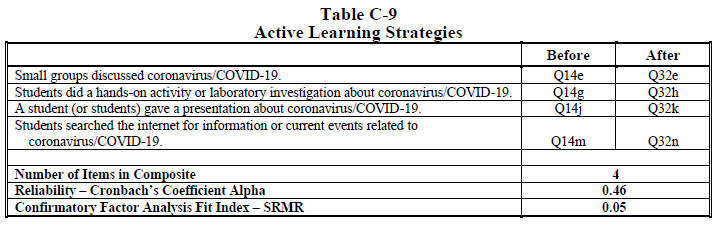 Table C-9 Active Learning Strategies