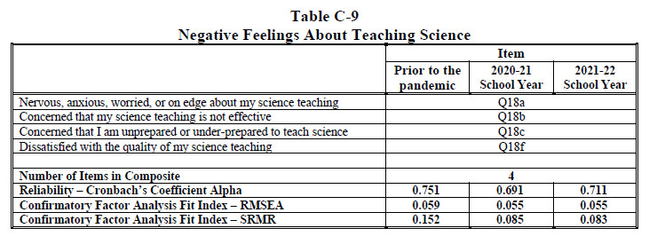 Table C-9 Negative Feelings About Teaching Science 2022